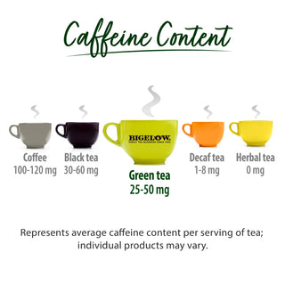 Refresh Turmeric Chili Matcha Green by Bigelow