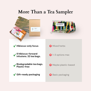Hibiscus Tea Discovery Box